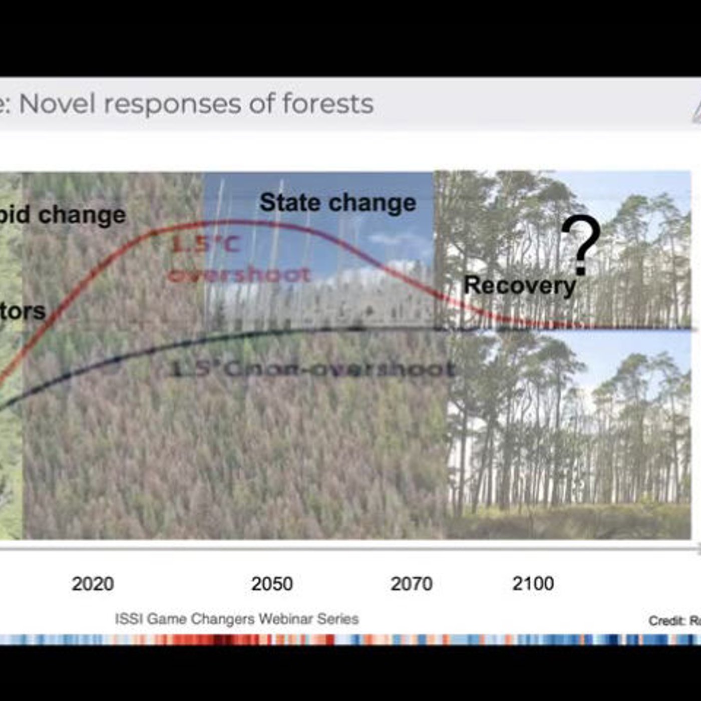 Earth observations in the era of climate overshoot (Ben Poulter) episode artwork