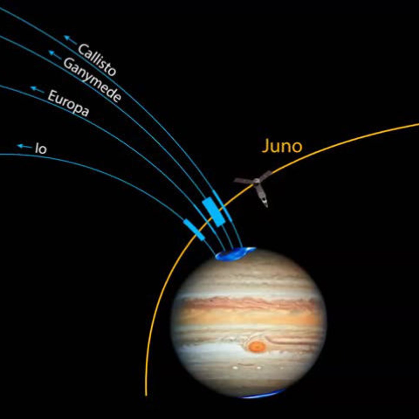 EPSC-DPS2025 Juno Press Conference episode artwork