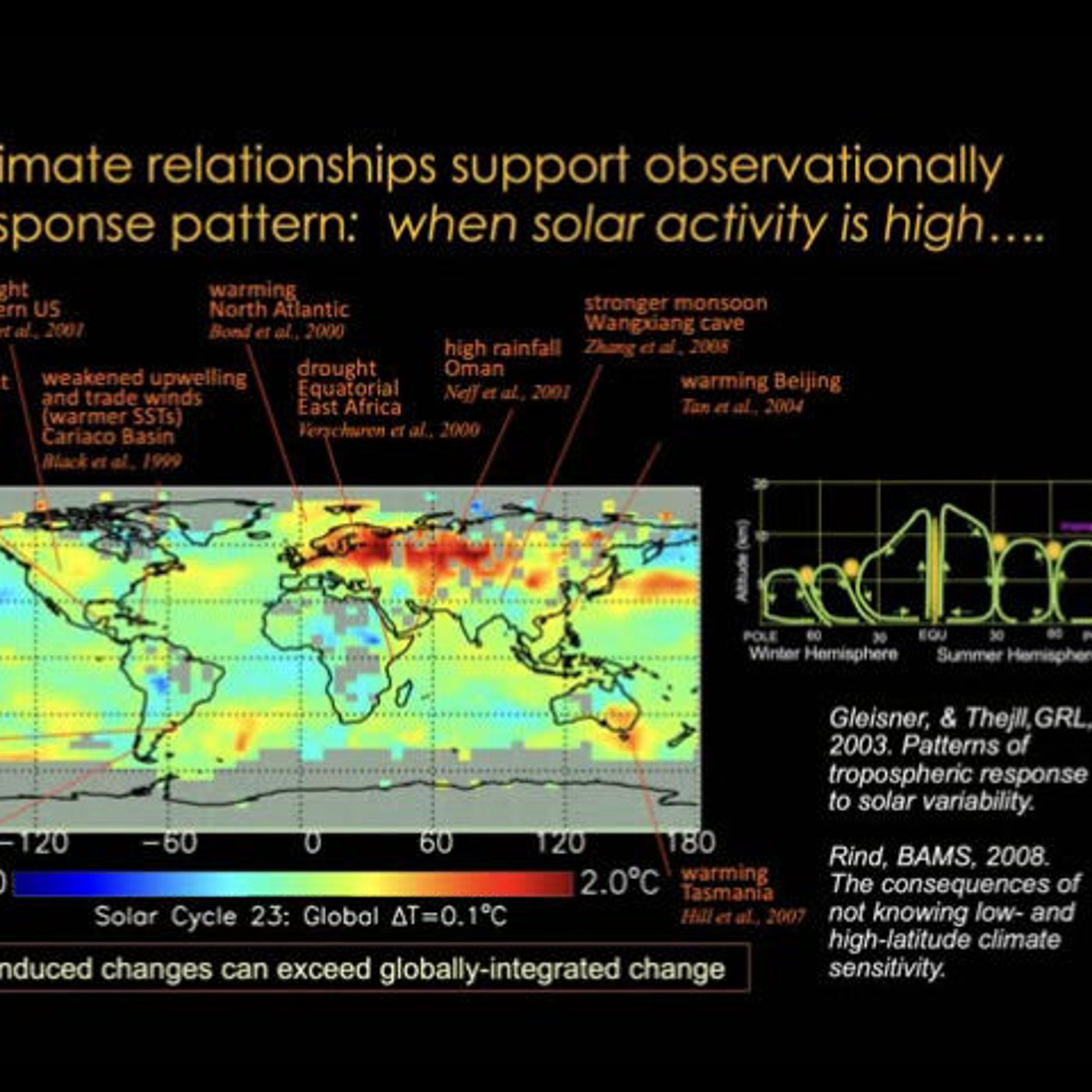 Sun, Climate and Ozone: 1850–2100 with Judith Lean episode artwork