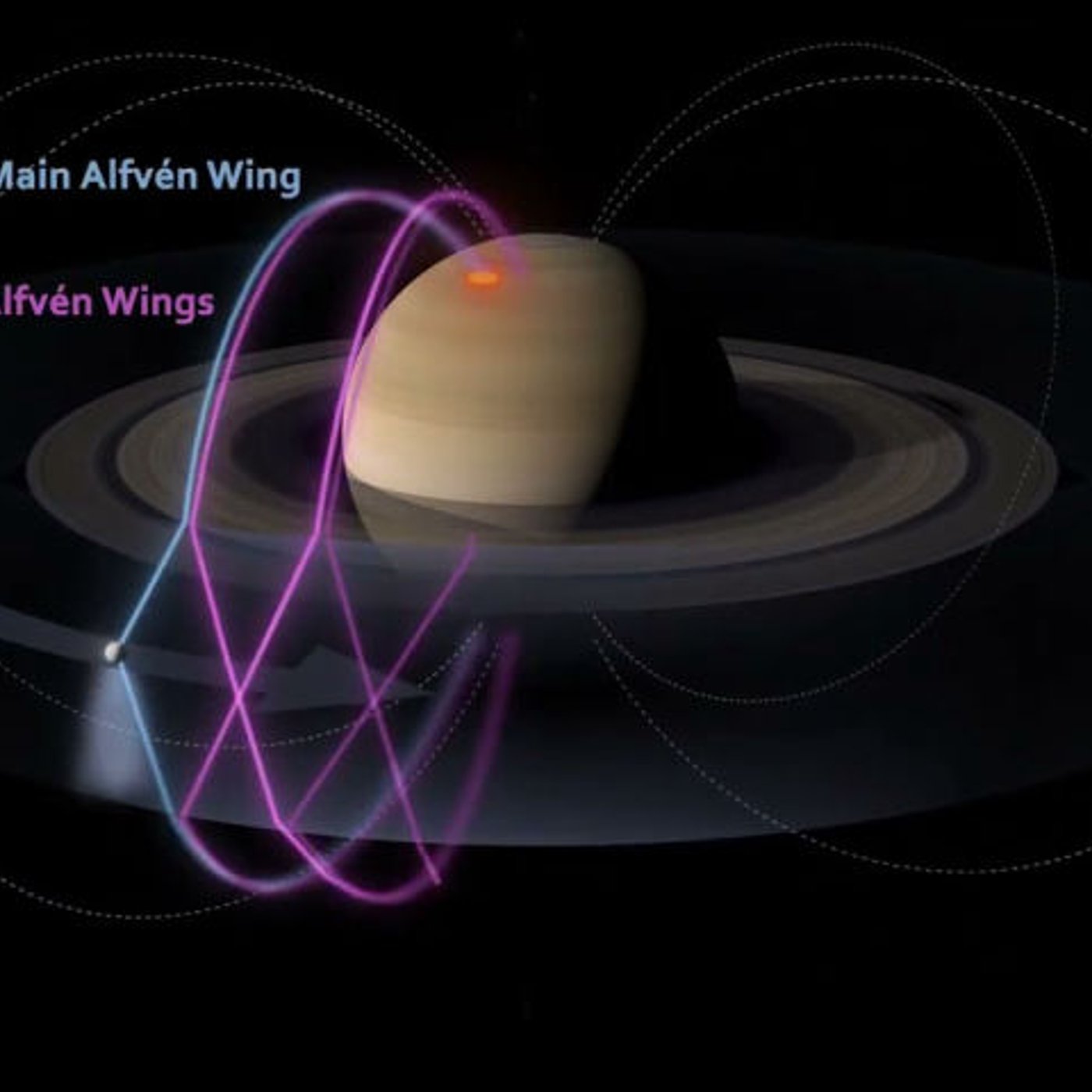 Animation of the electrodynamic interaction between Enceladus and Saturn. episode artwork